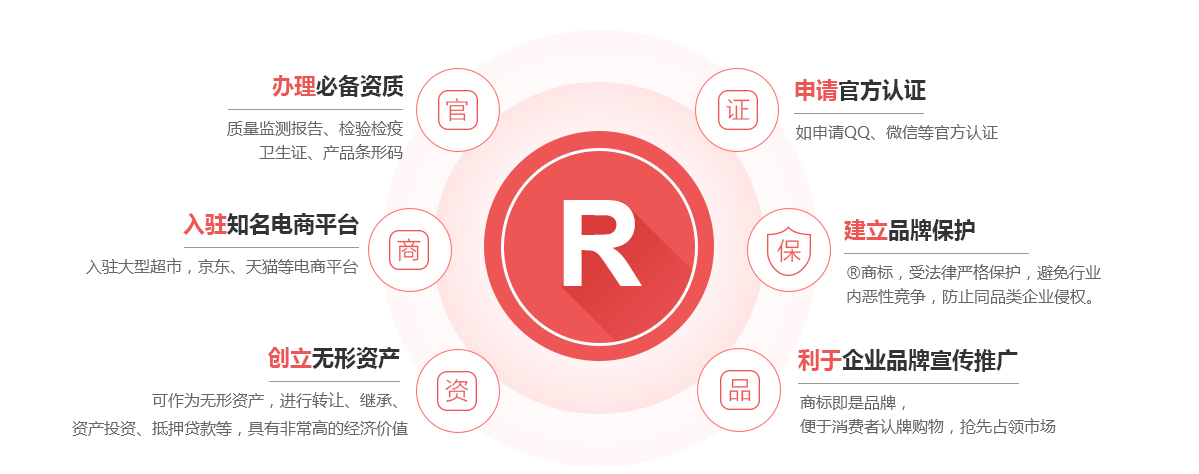 环翠商标注册的作用